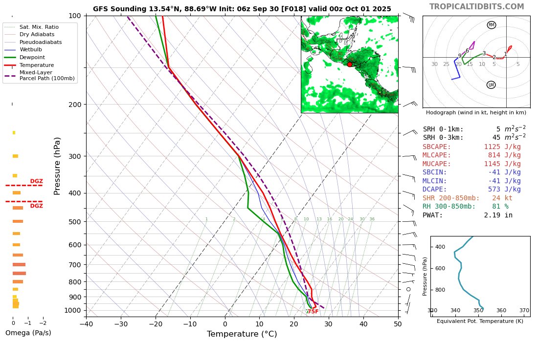 30/Sept/25.
Seg.Met.Slv.
ChamanweatherES ™

1. Sinopsis.

El Salvador se encuentra bajo la influencia directa de la Vaguada Monzónica muy activa, con alta humedad y una baja presión en el Pacífico. En las capas bajas y medias, el flujo zonal presenta ondulaciones. 
El ambiente