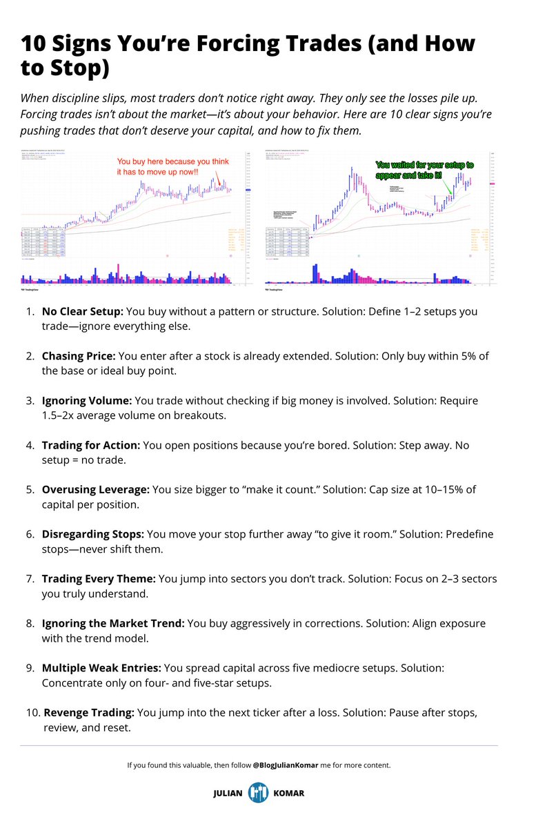 BlogJulianKomar's tweet photo. 10 Signs You’re Forcing Trades (and How to Stop) 👇 https://t.co/VriEEi9fnr