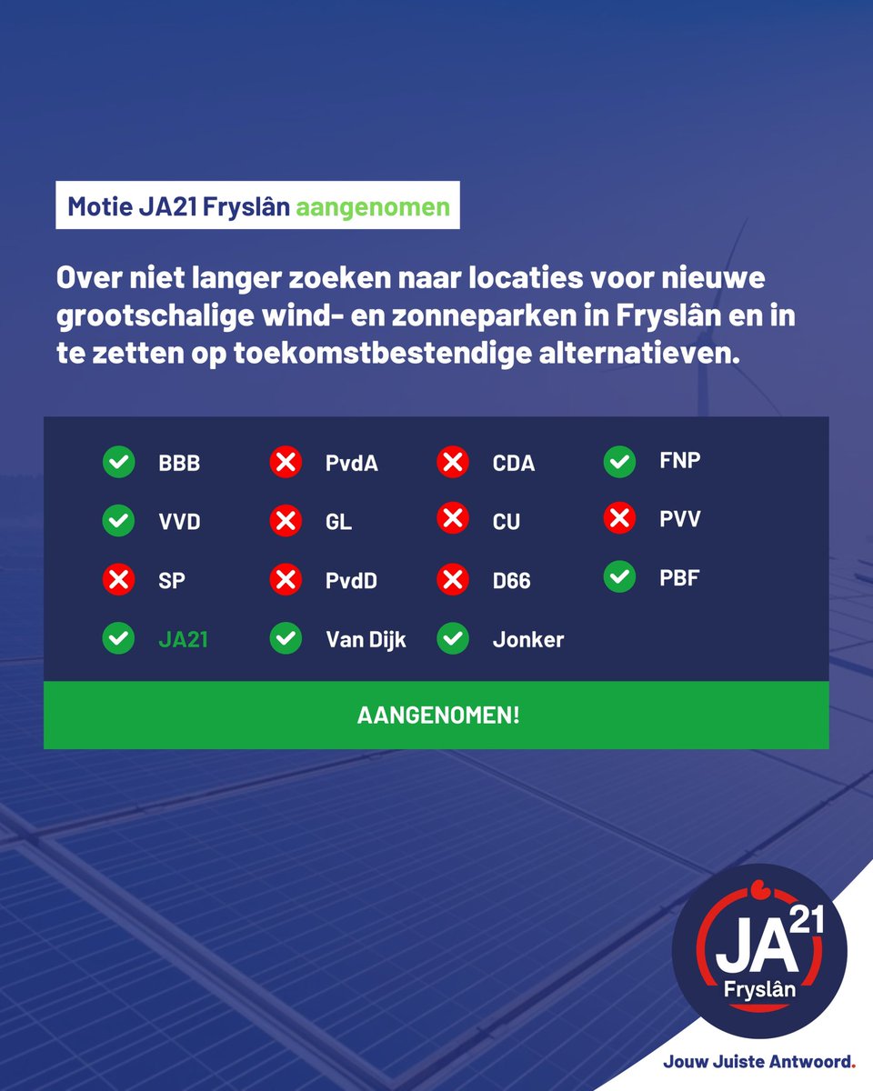 JA21 stopt de zoektocht naar nieuwe grootschalige wind- en zonneparken! Dankzij onze aangenomen motie ‘Respect voor het Friese landschap’ wordt er niet langer gezocht naar nieuwe locaties voor dit soort megaprojecten. Provinciale Staten geeft hiermee het college een stevige tik