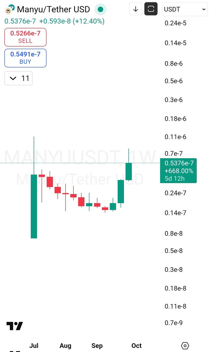 cryptoclast's tweet photo. @CryptoTony__ Maybe $MANYU. https://t.co/CDYpJvdaKS