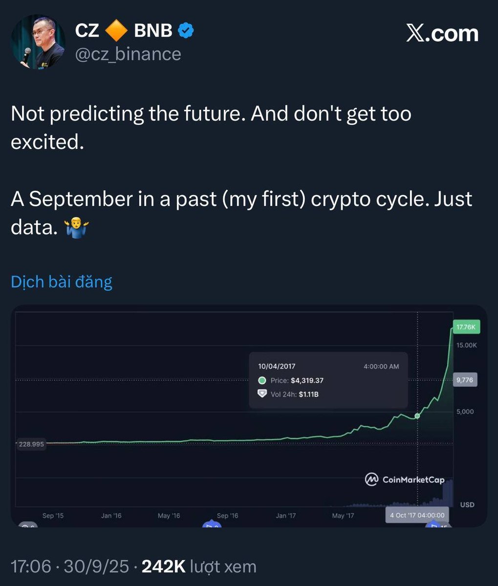 Cryptohouse68's tweet photo. 👀 Anh guột CZ lại thả hint khiến ae đứng ngồi không yên 😁

Nội dung tweet:
“Không dự đoán tương lai. Và cũng đừng quá phấn khích. Một tháng 9 trong quá khứ (chu kỳ crypto đầu tiên của tôi). Chỉ là dữ liệu thôi.”

🟢 Nhắc lại, tháng 9/2017 BTC chỉ loanh quanh $4,300, sau đó bay thẳng lên 20K trong cùng năm

🟢 Dù CZ bảo “chỉ là dữ liệu” nhưng cộng đồng trên X lại đồng loạt đoán anh guột đang ngầm nhắn nhủ rằng Uptrend có thể quay lại ngay 3 tháng cuối năm nay 🚀

👉 Hint kiểu này bảo sao ae không FOMO 😅

#CZ #FOMO #BTC