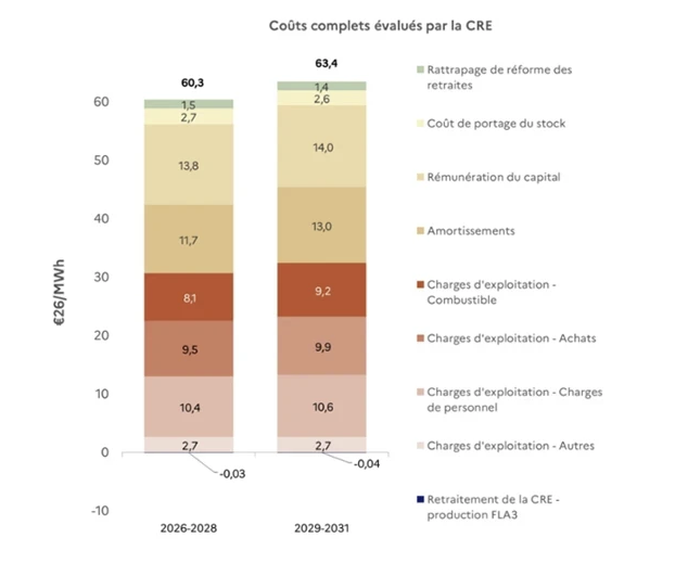 Emeric de Vigan tweet media
