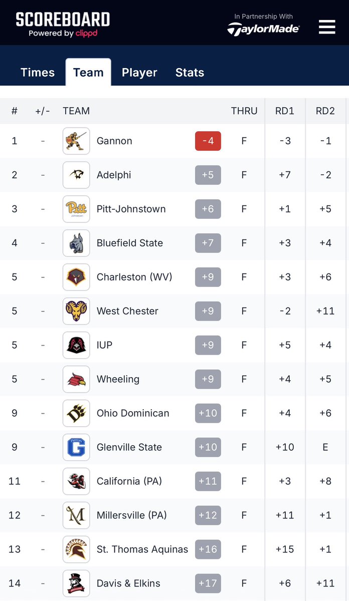 IUP Men's Golf tweet media