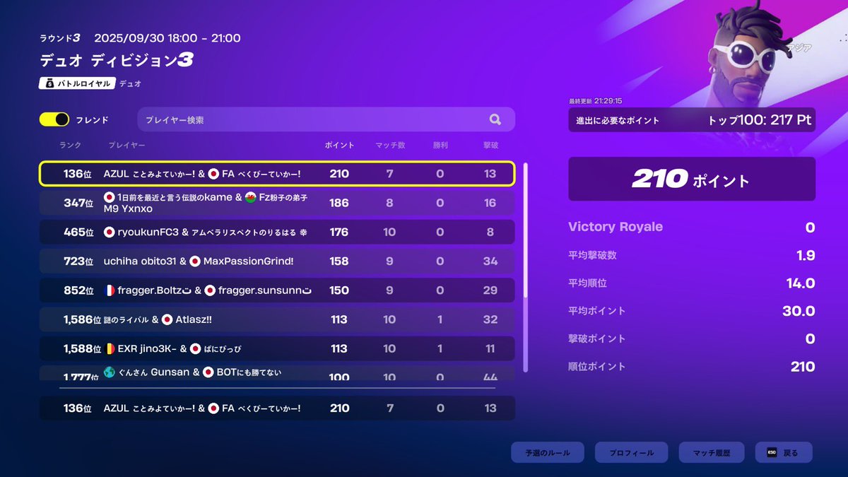 まじで悔しいラスマ4位まで伸ばしたのに
一試合目移動もせずにミニガン突っ込んできた病気いなければ通れたわgg