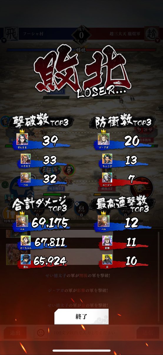 ギリギリで負けたー
悔しー！

#キングダム頂天