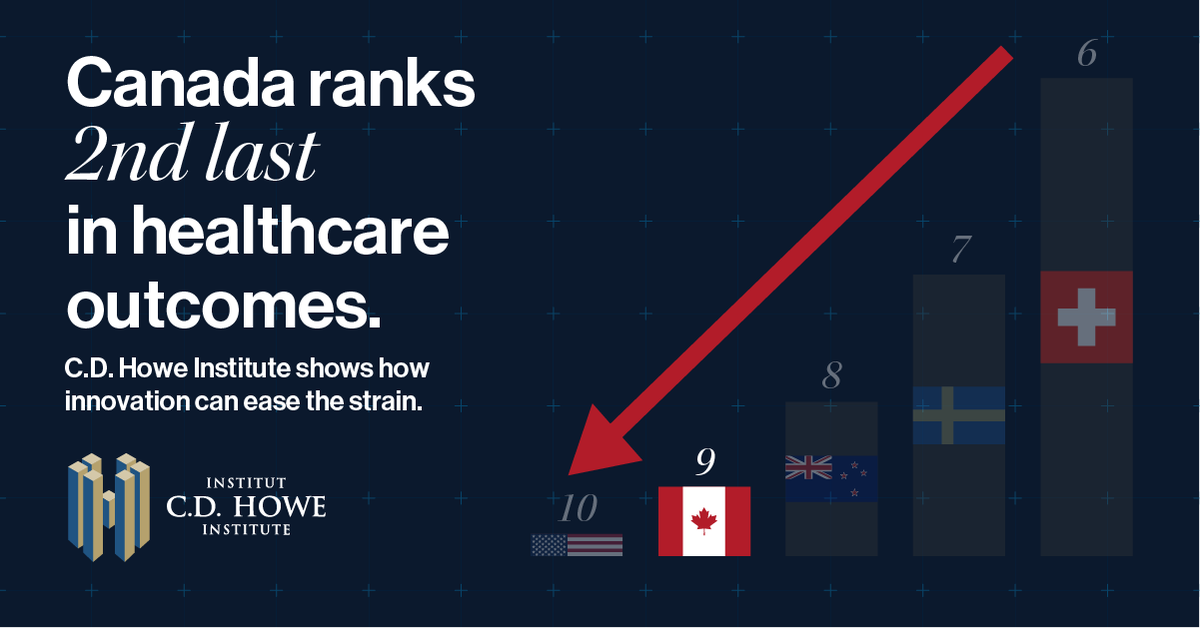C.D. Howe Institute (@cdhoweinstitute) on Twitter photo Canada ranks second-to-last in health outcomes. This is a clear signal that our system is struggling to meet patients’ needs. The C.D. Howe Institute offers ideas on how innovation can help ease pressure and improve outcomes. cdhowe.org/unlocking-our-… Canada ranks second-to-last in health outcomes. This is a clear signal that our system is struggling to meet patients’ needs. The C.D. Howe Institute offers ideas on how innovation can help ease pressure and improve outcomes. cdhowe.org/unlocking-our-…