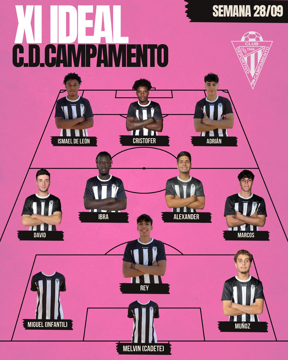 XI IDEAL |

🥇Os compartimos a los jugadores más destacados de esta jornada

💪🏼 Seguimos trabajando y esforzándonos en conseguir el máximo nivel

¡Un barrio, una ilusión! 🖤🤍🖤🤍