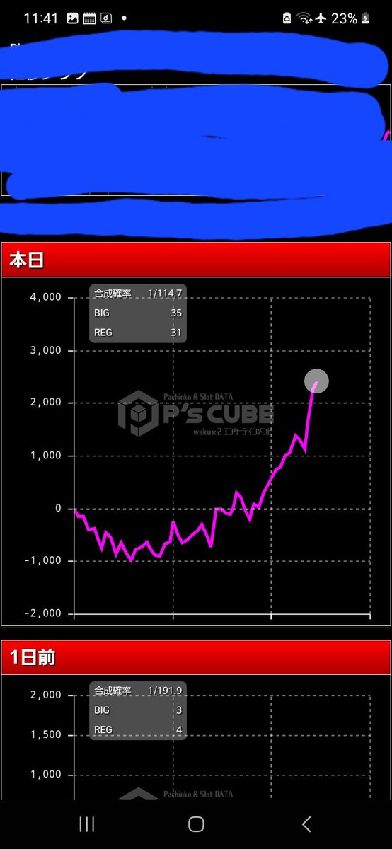 19700331at3's tweet photo. このアイムジャグラー❗ヤバイ‼️
5千回転までB17R16で、やっとプラマイ0…そこから狂った様に連チャンして😂ネオアイムジャグラー出たけど、まだまだ、こちらのアイムも元気に稼働中
＃スロット　＃ジャグラー https://t.co/NJrOYeWUF2