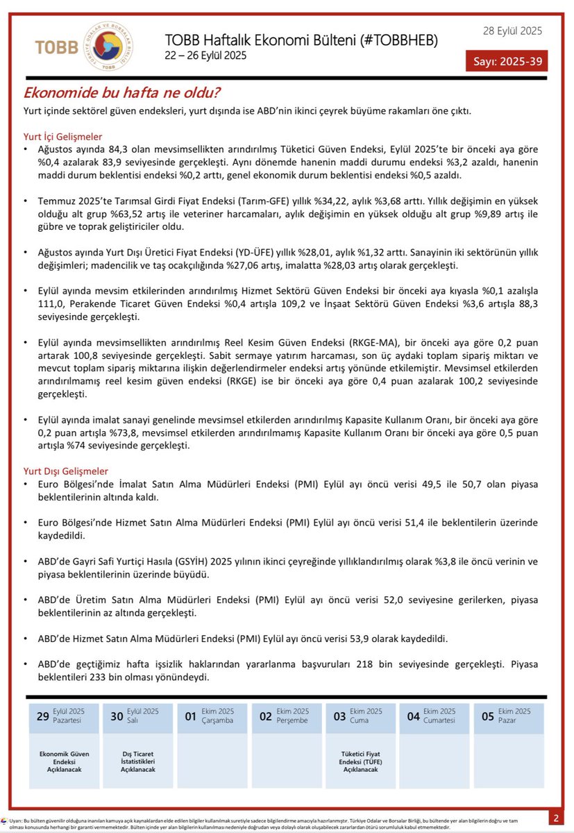 22 - 26 Eylül 2025 Tarihleri arasında Türkiye ve Dünya ekonomisinde yaşanan güncel gelişmelerin yer aldığı TOBB Haftalık Ekonomi Bülteni yayımlandı.

Bültene ayrıca: tobb.org.tr/ekonomibulteni linkinden de ulaşabilirsiniz.