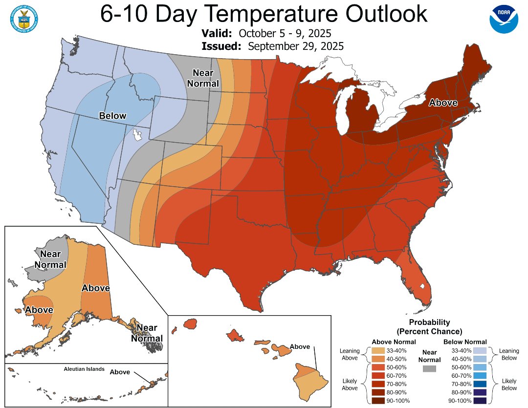 Fall has left the chat. It's going to be 90°F in Minnesota next week.