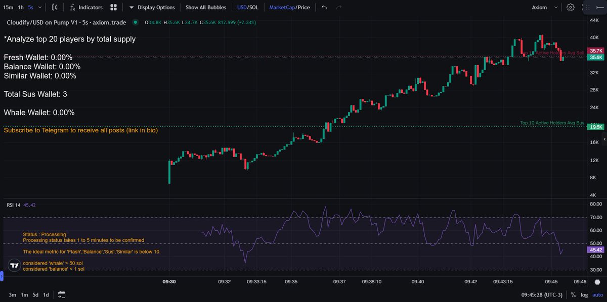paid_dex's tweet image. Update DEXScreener: DEX PAID 
EW1Mu4F3ru6CRkh4GbDyWj94w7RR7PLfmfr4raQdNBmc !

›Quick buy:
 gmgn.ai/sol/token/Di98… 
axiom.trade/t/EW1Mu4F3ru6C… 

›$Cloudify 
›Created Time: 15 min ago

›MCap: 34.7k

#Cloudify #DexPaid