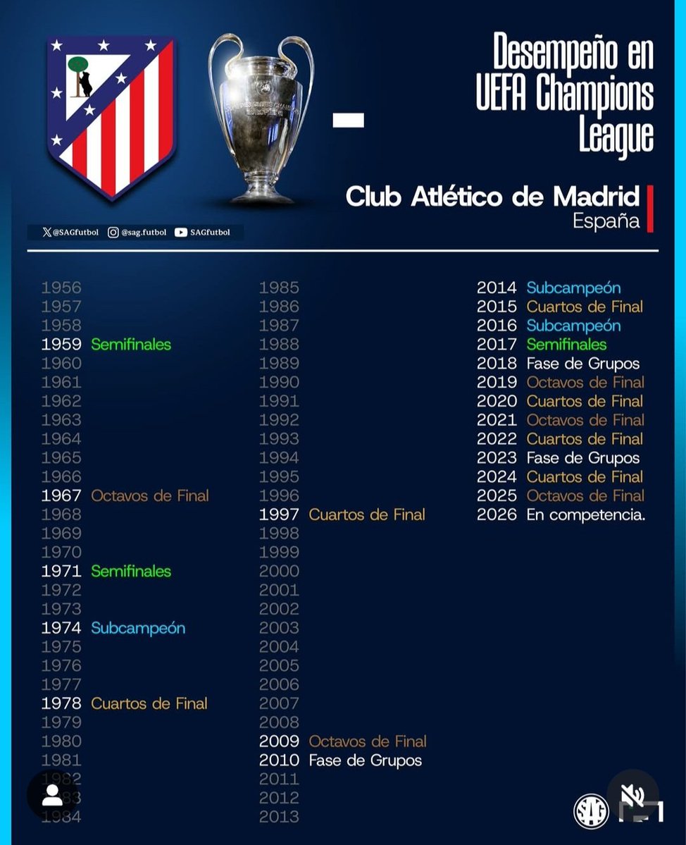 Veis esto y que pensáis?

Yo pienso que Simeone es lo mejor que le ha pasado al atleti en su historia y que la gente de verdad no es consciente de lo que era el club antes en Europa y en lo que se ha convertido ahora

Crítica? Ok. Pero RESPETO siempre al hablar de <a href="/Simeone/">Diego Pablo Simeone</a>