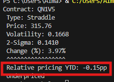 The JPM collar call strike is deep-ITM, fully hedged. It doesn't have any magnetic effect on the spot. It only creates a well-supplied downside.
CTA positioning tells that the asymmetricity is persistent by ~684.42% to the downside, and very flat buyers to the upside as they are