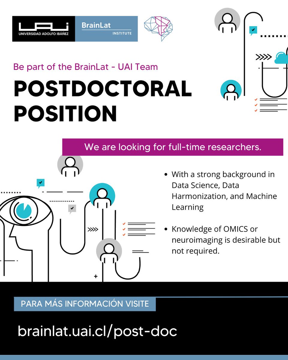 AgustinMIbanez's tweet photo. 📢 We are seeking postdoctoral candidates to join @BrainlatUAI's multiple projects, with expertise in data science/harmonization and machine learning. Knowledge of omics or neuroimaging is desirable but not required. Interested candidates please send their CV to me. https://t.co/FgolDxNBg4