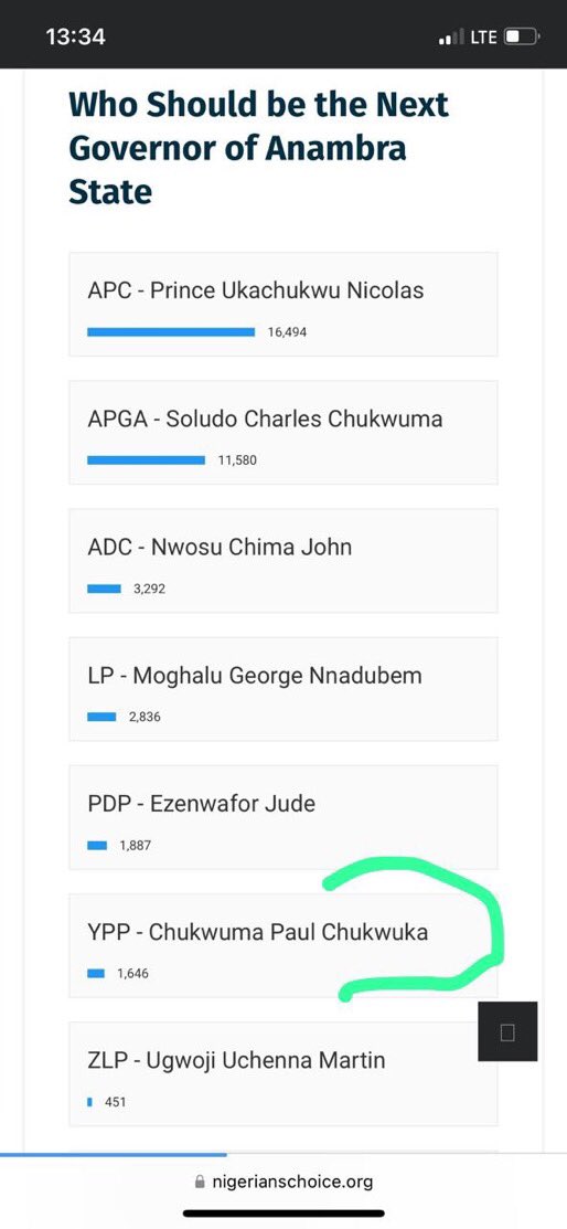 salma21snd's tweet image. Anambra deserves a leader with vision & integrity. Vote Paul Chukwuma today 👉 nigerianschoice.org #VotePaulChukwuma