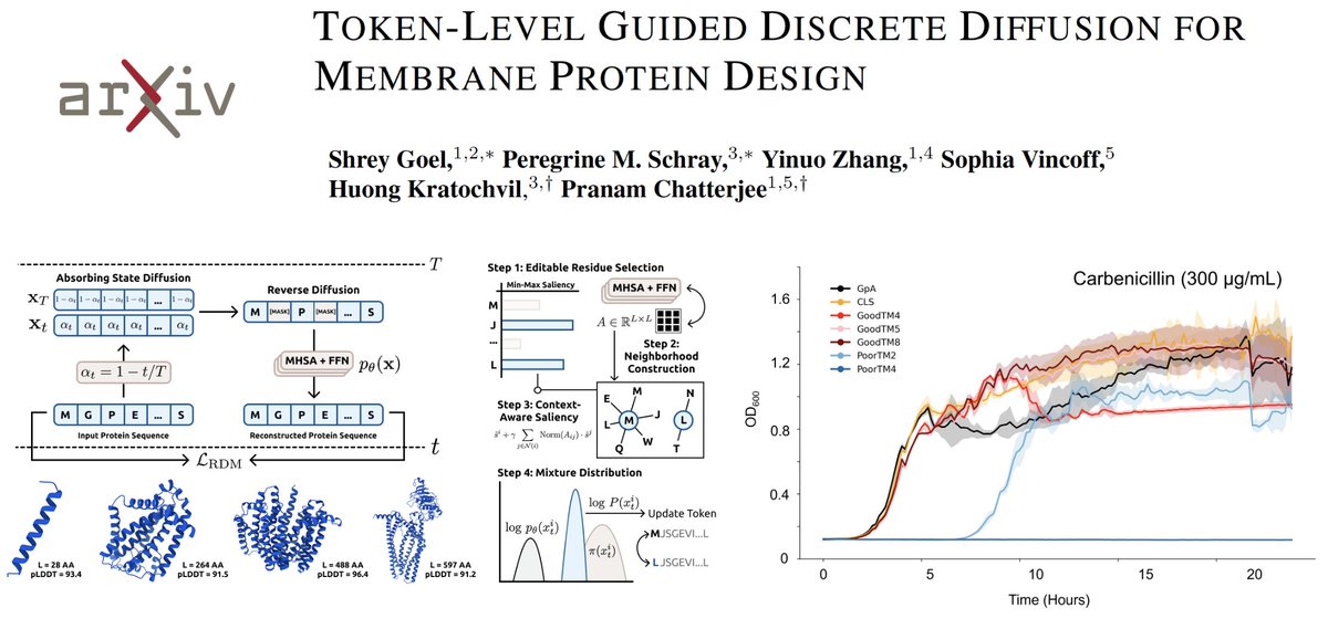 Pranam Chatterjee tweet media