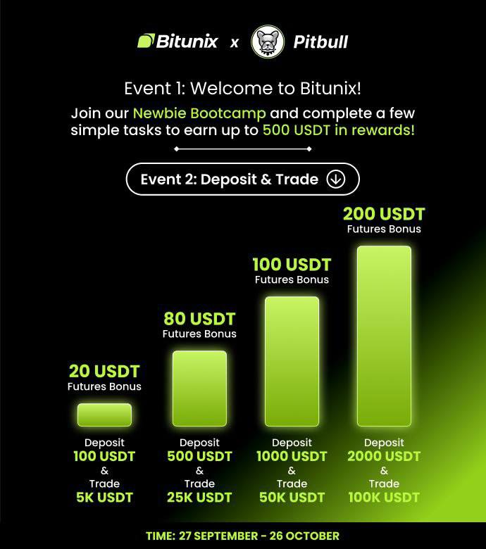 🔥 PitArmy!

The big opportunity has started on Bitunix! 🐶💚
👉 Join &amp; complete tasks → Earn up to 500 USDT rewards!
👉 Deposit &amp; trade → Grab an extra 200 USDT Futures Bonus!

⏰ Sept 27 – Oct 26

🔗 bitunix.com/register?vipCo…