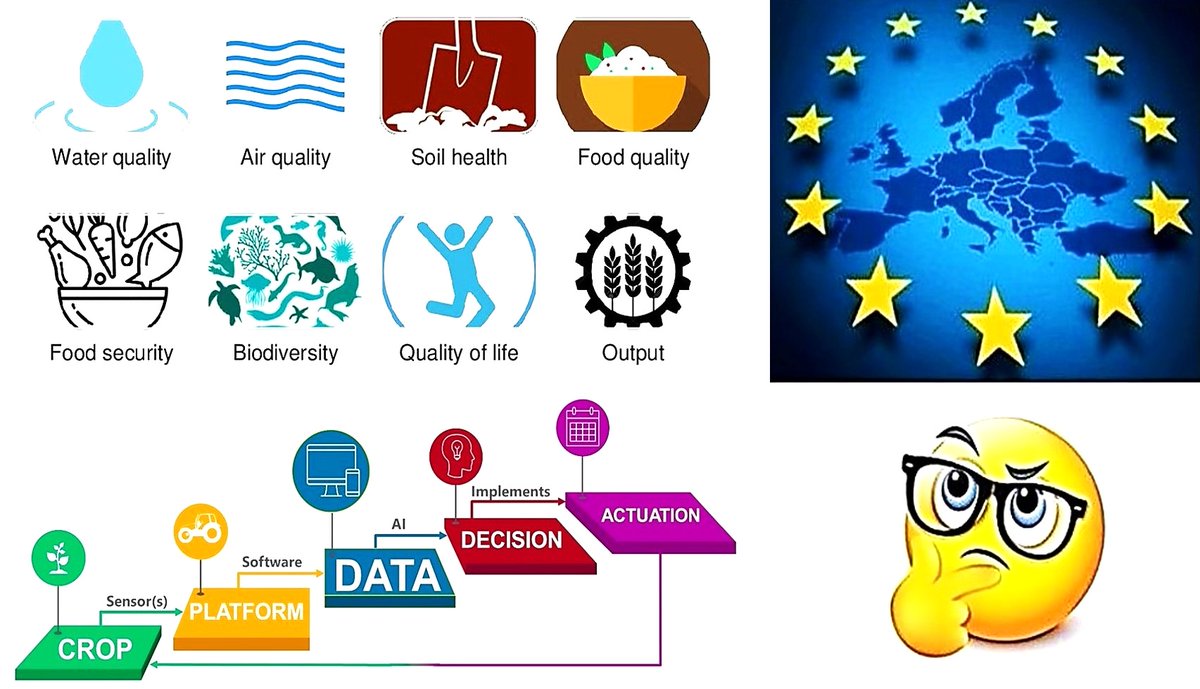CzemborH's tweet image. ➡️“Agriculture of Data” #AgData 👨‍🎓💻
#PartnerstwoStrategiczne #StrategicPartnership
👨‍🎓💻🧩👨‍🌾📈 #informatyka #MRiRW 
👉 #WPR #cyfryzacja #rolnictwo #HorizonEurope 
doi.org/10.3390/agrono…
doi.org/10.29297/orbit…
#EU #CAP #informatics #rolnicy #plony
➡️ #bezpieczeństwożywnościowe