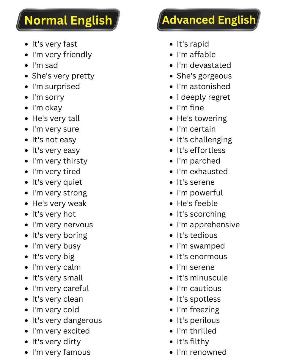 Iearnenglishtip's tweet image. Normal English vs Advanced English.