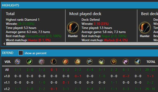 SidisiTV's tweet photo. September last day Wild Legend w Pew-Pew Quest!
The deck should probably have Trinket Trackers but Raj/Dragonbane add a lot of fun flavor. Nice trip down nostalgia lane π. 61% WR thru 42 games w this version.
#hs_hun #sidslegend https://t.co/gjrzuEjhnq