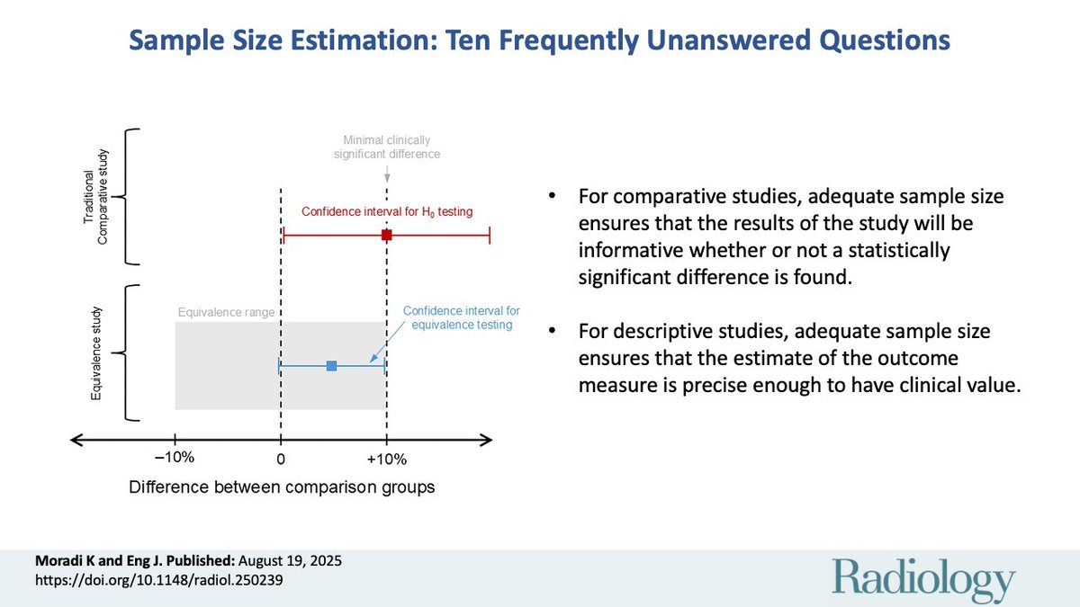 Sample Size Estimation: Ten Frequently Unanswered Questions — just landed in Radiology! (August 2025) <a href="/TheNUCguy/">Ashwin Singh Parihar, MBBS, MD</a> bit.ly/3KsAsLZ