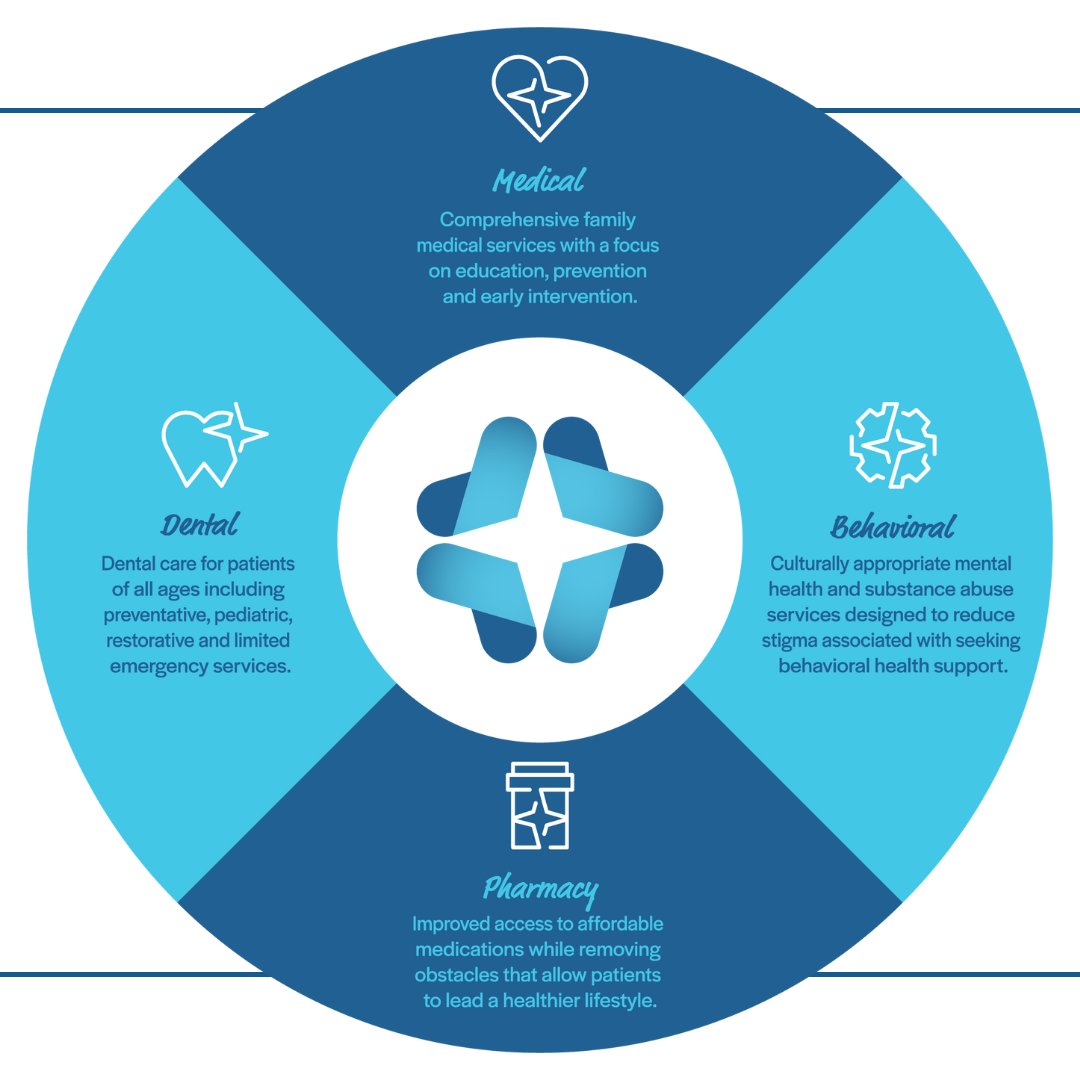 We believe your healthcare should be just as connected as the systems in your body🧠🦷🩺💊

HealthCore Clinic is unlike most medical offices you’re familiar with. Patients are more actively engaged in improving their health through a team-based approach.

Link in bio.