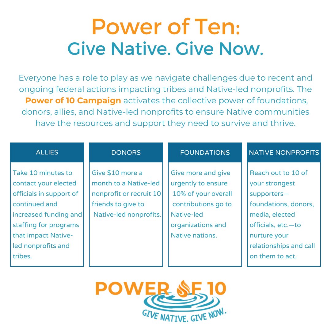 native_ways's tweet image. We’re calling on foundations, donors, allies &amp;amp; Native-led orgs to unite in the Power of 10—a campaign to fuel Native solutions amid federal rollbacks &amp;amp; chronic underfunding.

👉 Give Native. Give Now: NativeWays.org/POWER-OF-TEN
#PowerOf10 #GiveNative #NativeLed