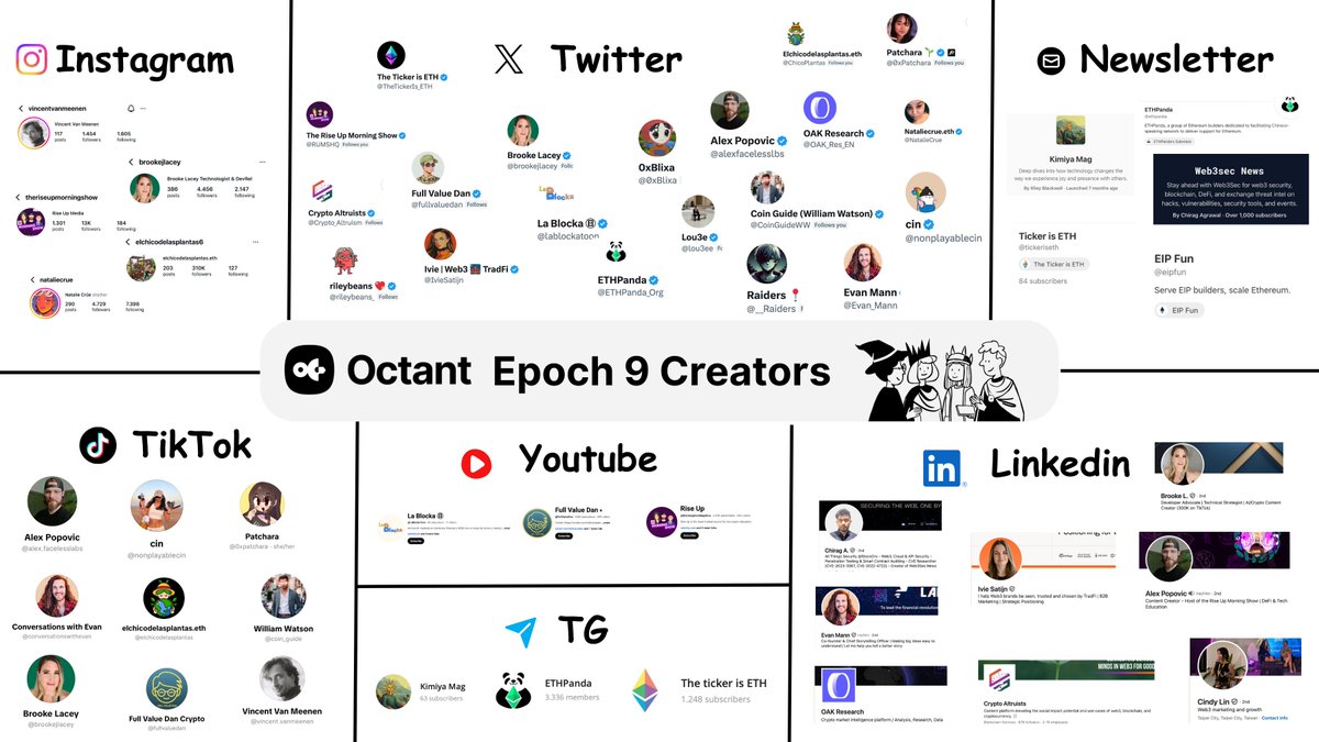 Ivie | Web3 🌉 TradFi (@iviesatijn) on Twitter photo Tracked down the <a href="/OctantApp/">Octant</a> Epoch 9 creators, so you don't have to 🫴🧵 Tracked down the <a href="/OctantApp/">Octant</a> Epoch 9 creators, so you don't have to 🫴🧵