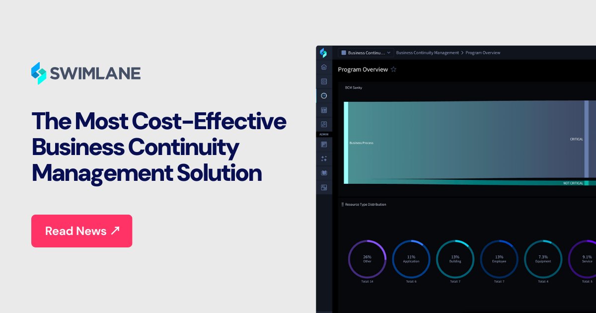 Swimlane tweet media