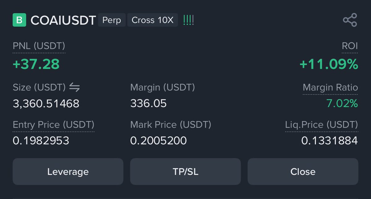razemikey's tweet photo. $coai longed 

ENTRY: 0.1982953
TRAGET : 0.25419
LEVERAGE: 10x
MARGIN: 336$ https://t.co/mF4hVuqLo7