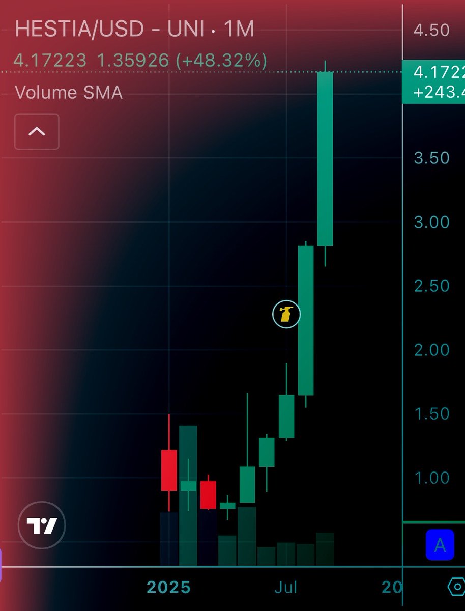 HestiaOnBase's tweet image. Vertical accumulation 🚀

Rage WP drops this week

&apos;stack underlying&apos;