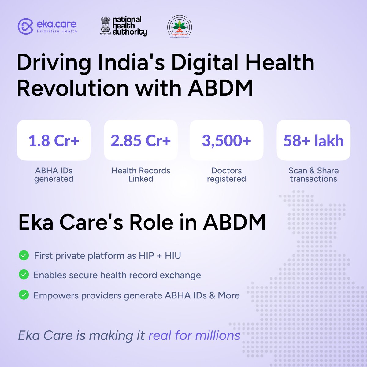 ekacareHQ's tweet photo. ABDM is transforming healthcare in India.

At Eka Care, we’ve onboarded 3,500+ doctors &amp; 3,150+ facilities, enabled 1.8 Cr+ ABHA IDs &amp; linked 2.85 Cr+ records; driving secure, patient-driven experiences.

Read More: https://t.co/bmiykqiRFm 

#ABDM #DigitalHealth #EkaCare https://t.co/UsnATOVnTn
