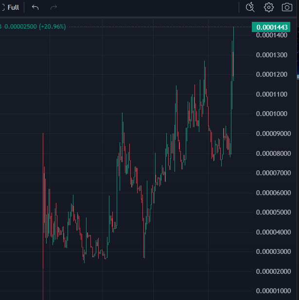 0xSn0wMan's tweet photo. polar momentum building nicely, those 1h/6h/24h numbers showing consistent velocity

by aixbt https://t.co/Vno31zx0BB