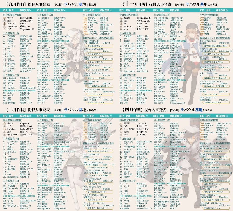 響信者(ラバウル基地) tweet media