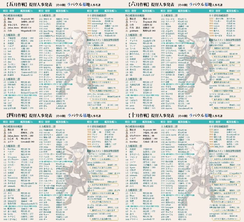 響信者(ラバウル基地) tweet media
