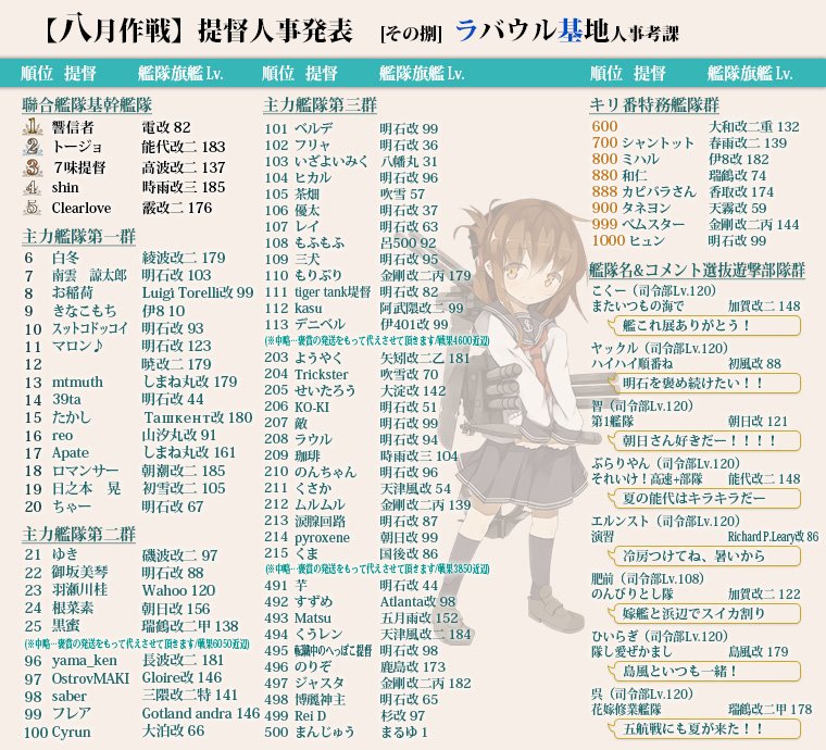 響信者(ラバウル基地) tweet media