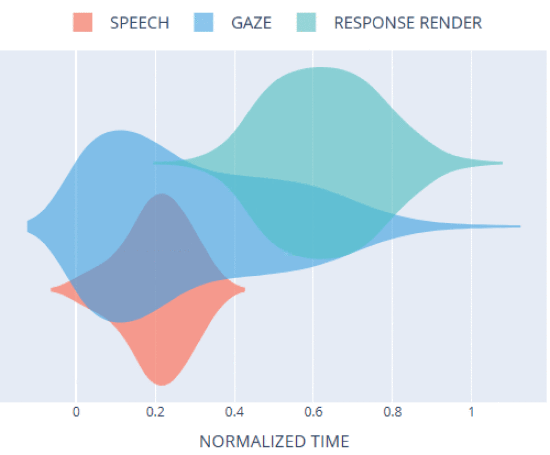 IEETA Research tweet media