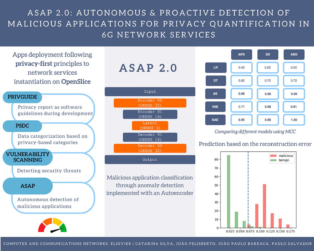 IEETA Research tweet media
