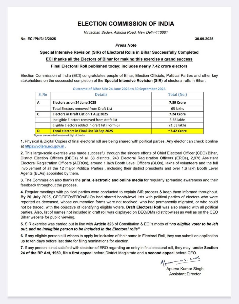 anuragdixit2005's tweet image. हर विधान सभा से औसतन 20,000 वोटर का नाम हटा है! 

2020 में 40 सीटों में जीत का अंतर 3,500 से कम था! 
#Bihar #VoterList