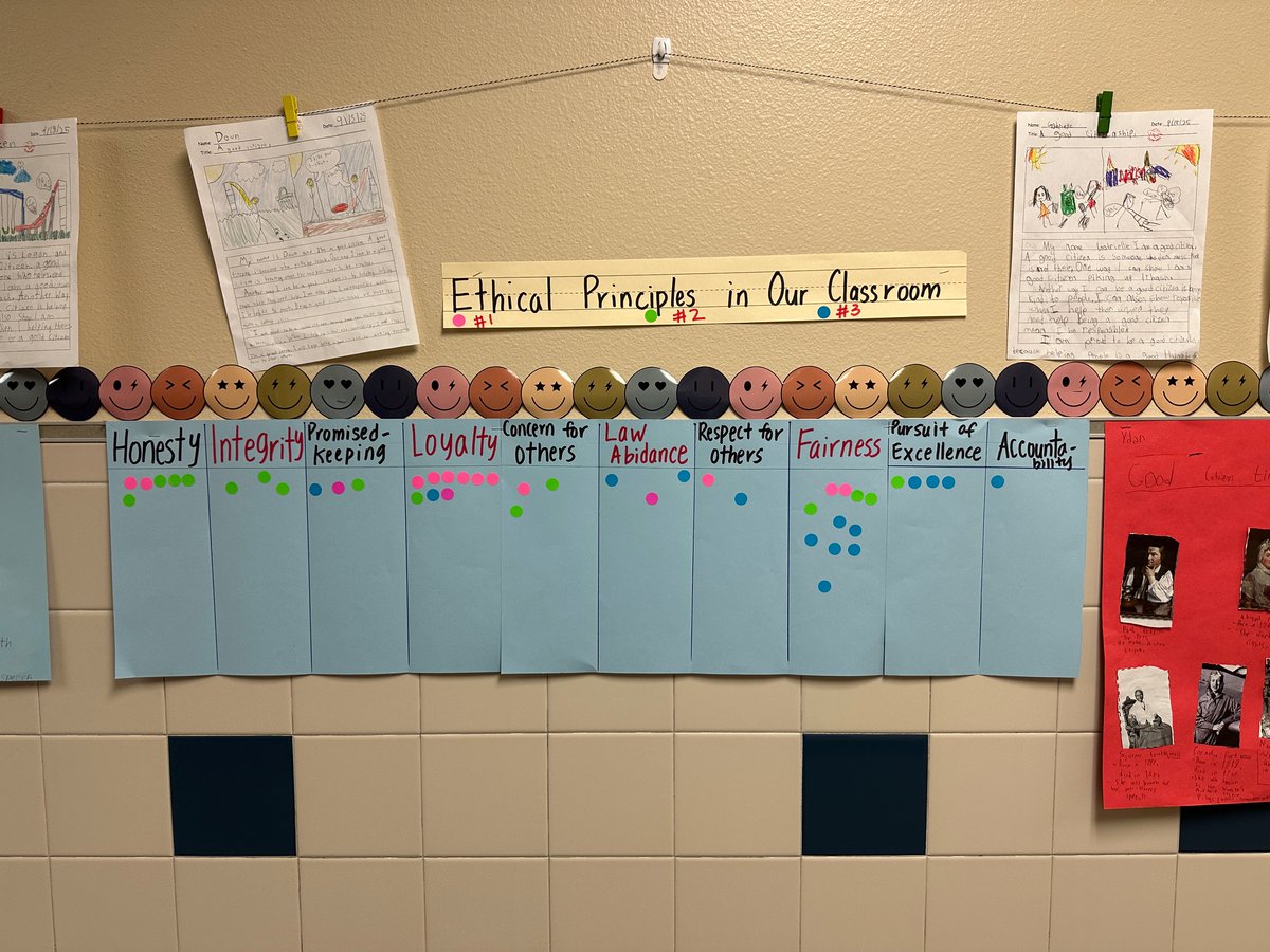Mrs. Gan’s 2nd graders voted on the LISD Ethical Principles they value most. Pink shows 1st choice, green 2nd, blue 3rd. Loyalty, honesty &amp; fairness rose to the top! What a great way to get students thinking about character. #1LISD #coxcomets