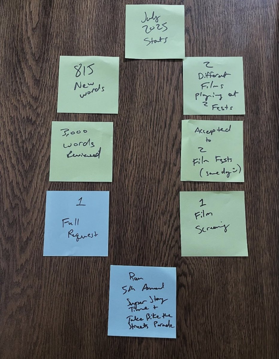 RenslowJessica's tweet image. Summer was packed! Been trying 2 hold myself accountable. July stats:
♥️ 815 new words 
💙 3k words reviewed
♥️ 1 full request
💙 Ran the 5th #StoryTime #4thOfJuly Parade
♥️ Shown @ 2 fests
💙 Accepted in 2 #FilmFestival
♥️ 1 screening
#WritingCommunity #AmQuerying
#AmWriting