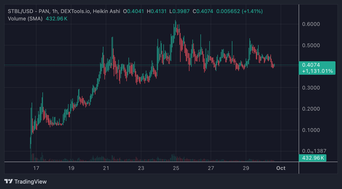 KING911 🔶 BNB tweet media