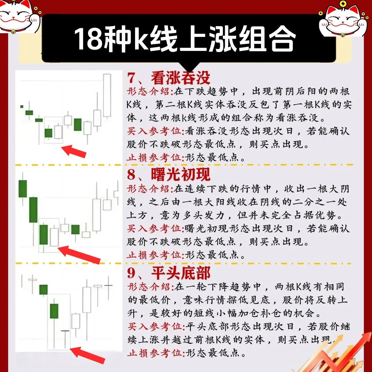 K线组合趁着假期，终于整理出了股市里超实用的18种K线组合形态，炒股，如果你连K线组合都搞不清楚，那我觉得你还是考虑考虑要不要继续留在股市吧！看似简单的一红一绿几根K线图，想要真正的理解它，读懂其中的涵义可不容易，如果你未来3年不想离开股市，在股市有一番作为  ...