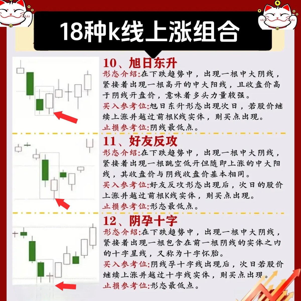 股票 形态 (99) 사진