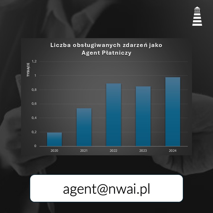 Emisja obligacji rodzi nie tylko zobowiązanie do spełniania świadczeń 💰, ale też obowiązek aktualizacji danych 📝 w RZE. KDPW pozwala na uproszczenie tych czynności poprzez ustanowienie agenta płatniczego.

Potrzebujesz wsparcia w obsłudze obligacji?
📩 agent@nwai.pl
