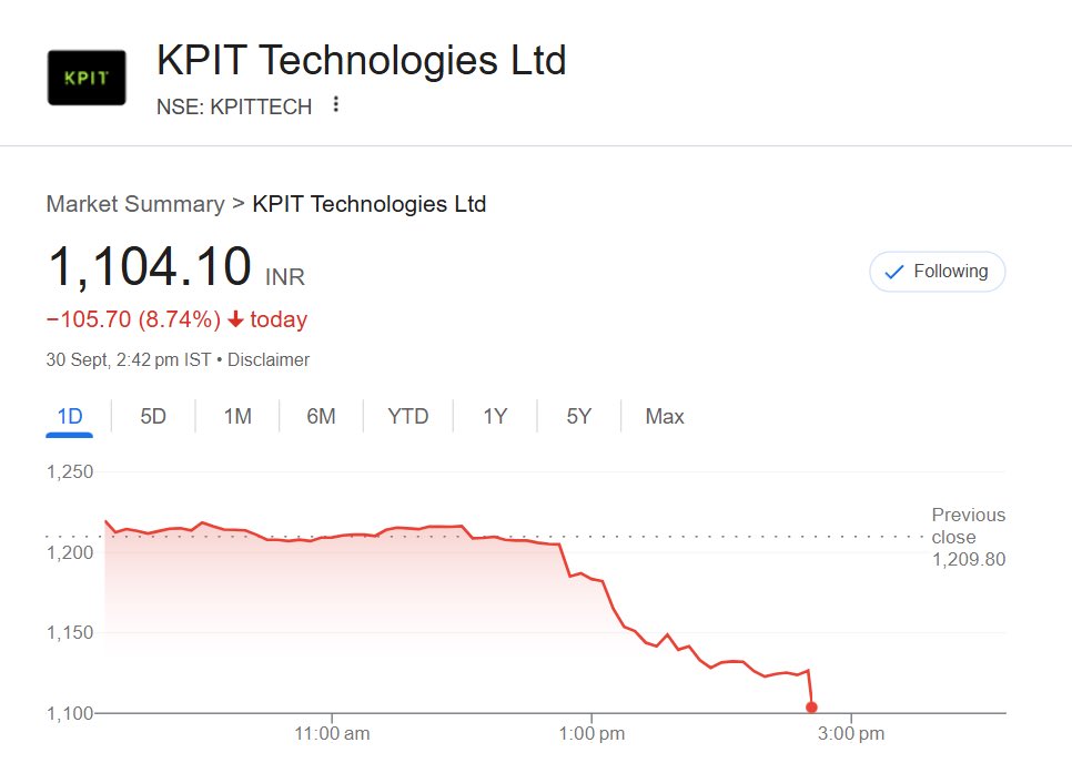 anujprajapati11's tweet image. What Happened here 

Any Idea 

#KPITTECH #StockMarket #StockMarketIndia #StockMarkets #StockMarketNews #NiftyIT
