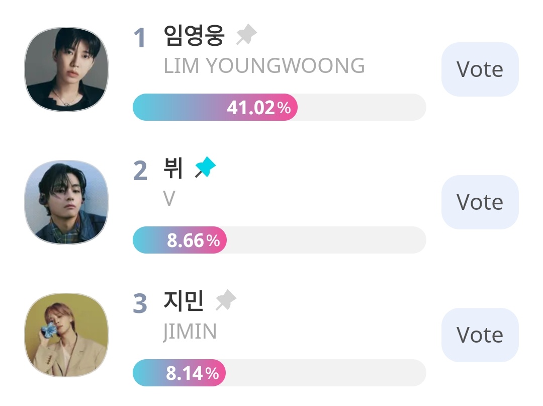 vote4kths's tweet photo. 🗳️ [AAA 2025] Popularity Award : SOLO (MALE)

D-13 | Vote for V!
🐯 #4 | 6.27% 🆘 
🔗 https://t.co/qjAZPVJPCR
📆 10/13 | 11:59PM KST

💡 20 ❤️ = 1 vote (100 votes/day)
⚠️ LIMITED VOTING

📌 GOAL: TOP 2‼️
Safeguard our rank now! DON'T BE HASTY WITH DROPPING ALL OUT!  Remember, our ultimate strategy remains to go all out for the FINAL ROUNDS.