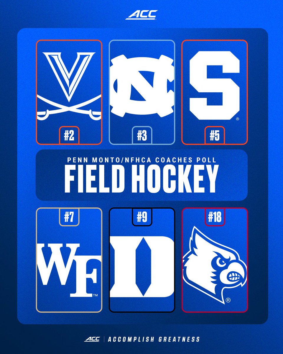 Most teams in the <a href="/NFHCA/">NFHCA</a> Coaches Poll ✔️