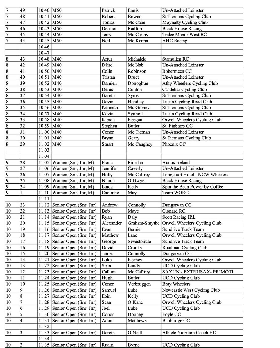 Start lists for <a href="/CyclingIreland/">Cycling Ireland</a> National Hill Climb Championships 2025 promoted by UCD Cycling Club. Oct 4th - Glenasmole, Co. Dublin. 

<a href="/ucdsportsclubs/">UCD Sport</a> <a href="/ucddublin/">University College Dublin</a>