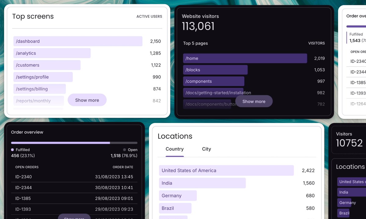 ngMaterialDev's tweet image. Rank your data beautifully. ✨
Introducing our new collection of Bar List blocks! The perfect way to show ranked data like top screens, locations, or order statuses in a clean, visual format.
Explore them all: ui.angular-material.dev/blocks/applica…
#Angular #DataViz #UI